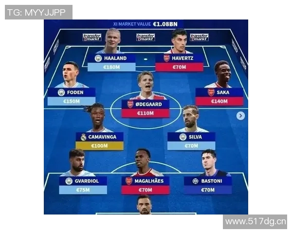 CIES最新转会价值榜揭晓亚马尔以343亿位居第一哈兰德和姆巴佩紧随其后