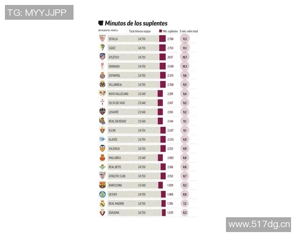 居莱尔年薪520万欧位居队内倒数皇马计划将其薪水提升至900万欧