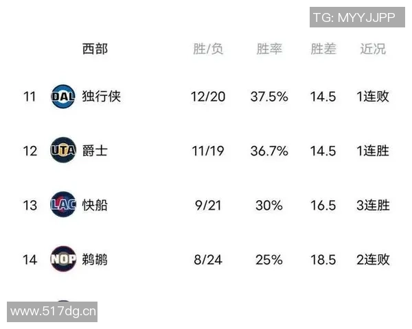 活塞逆袭崛起两年前创下28连败历史纪录如今勇夺东部第一
